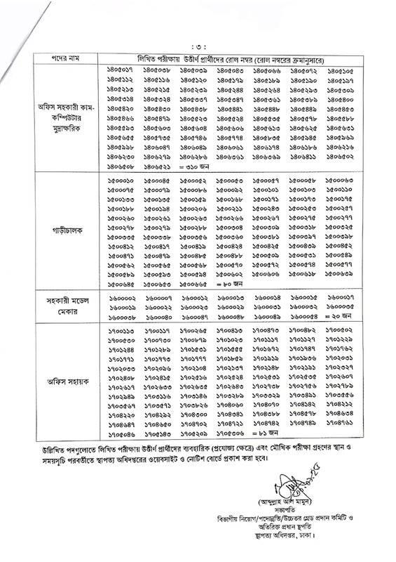 স্থাপত্য অধিদপ্তর পরীক্ষার রেজাল্ট